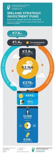 Infographic - Key economic impact metrics H1 2015 Infographic - Key economic impact metrics H1 2015
